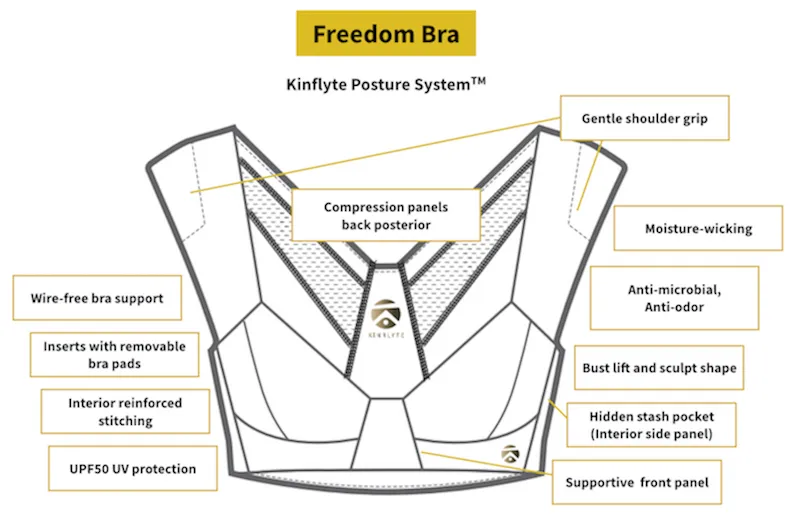 Freedom Bra - Max Support